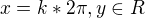 $x = k*2\pi, y \in R$