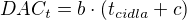 $DAC_{t}=b \cdot (t_{cidla} + c)$