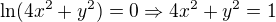 $\ln(4x^2+y^2)=0\Rightarrow 4x^2+y^2=1$