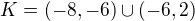$K=(-8,-6)\cup (-6,2)$