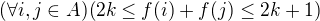 $(\forall i,j \in A)(2k \le f(i) + f(j) \le 2k+1 )$