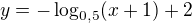 $y=-\log_{0,5}(x+1)+2$