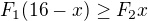 kopírovat do textarea $F_1(16-x)\geq F_2x$