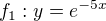 $f_{1}: y=e^{-5x}$