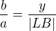 $\frac{b}{a}=\frac{y}{|LB|}$