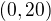 $(0, 20)$