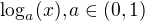 $\log_a(x),a\in(0,1)$