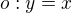 $o: y = x$