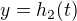 $y=h_2(t)$