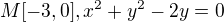 $M[-3,0], x^{2} + y^{2} - 2y = 0$