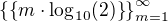 $\{\{m\cdot\log_{10}(2)\}\}_{m=1}^{\infty}$