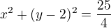 kopírovat do textarea $x^2+(y-2)^2=\frac{25}{4}$