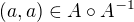 $(a,a)\in A\circ A^{-1}$