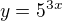 $y=5^{3x}$