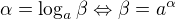 $\alpha =\log_{a}\beta \Leftrightarrow \beta=a^{\alpha}$