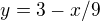 $y=3-x/9$