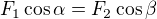$F_1\cos\alpha=F_2\cos\beta$
