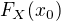 $F_X(x_0)$