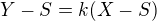 $Y-S = k(X-S)$
