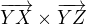 $\overrightarrow{YX}\times\overrightarrow{YZ}$