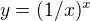 $y=(1/x)^{x}$