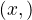 $(x, \oblong)$