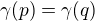 $\gamma(p)=\gamma(q)$