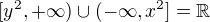 $[y^2,+\infty)\cup (-\infty,x^2]=\mathbb{R}$