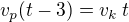 $v_p(t-3)=v_k\,t$