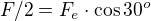 $F/2 = F_e\cdot \cos 30^o$