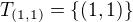 $T_{(1,1)}=\{(1,1)\}$