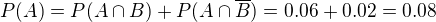 $P(A)=P(A\cap B)+P(A\cap \overline{B})=0.06+0.02=0.08$