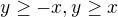 kopírovat do textarea $y\ge -x, y\ge x$