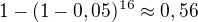 kopírovat do textarea $1-(1-0,05)^{16}\approx0,56$