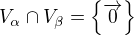 $V_{\alpha } \cap V_{\beta } = \{\overrightarrow{0}\}$