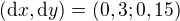 $(\mathrm{d}x,\mathrm{d}y)=(0,3;0,15)$
