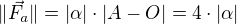 $\|\vec{F_a}\|=|\alpha|\cdot|A-O| = 4\cdot|\alpha|$