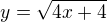 $y=\sqrt{4x+4}$