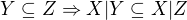 $Y\subseteq Z\Rightarrow X|Y\subseteq X|Z$