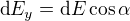 $\text dE_y=\text dE\cos \alpha$