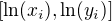$[\ln(x_i), \ln(y_i)]$