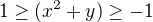 $1\ge (x^{2}+y)\ge -1$