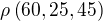 $\rho \(60,25,45\)$