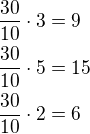 $\frac{30}{10}\cdot 3=9\nl\frac{30}{10}\cdot 5=15\nl\frac{30}{10}\cdot 2=6$