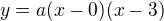 $y=a(x-0)(x-3)$