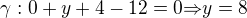 $\gamma:0+y+4-12=0{\Rightarrow}y=8$