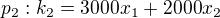 $p_2:k_2=3000x_{1}+2000x_{2}$