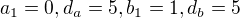 $a_1=0, d_a=5,b_1=1, d_b=5$