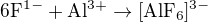 $6\mathrm{F^{1-}+Al^{3+}\rightarrow [AlF_6]^{3-}}$