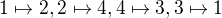 kopírovat do textarea $1\mapsto 2,2\mapsto 4,4\mapsto 3,3\mapsto 1$